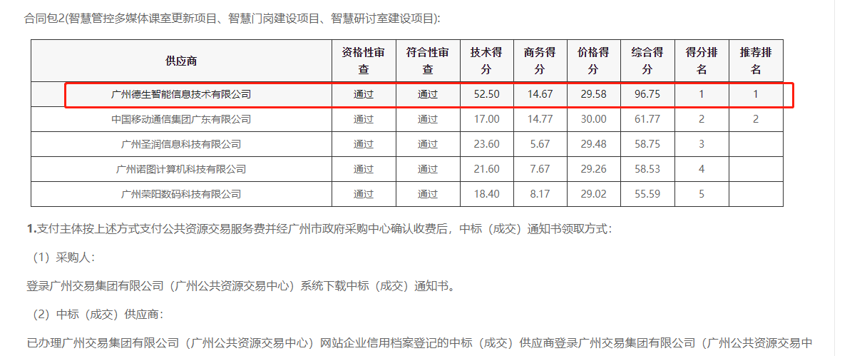 皇朝国际皇朝喜提大标！ 智慧校园一卡通，助力广州市技师学院校园信息化建设